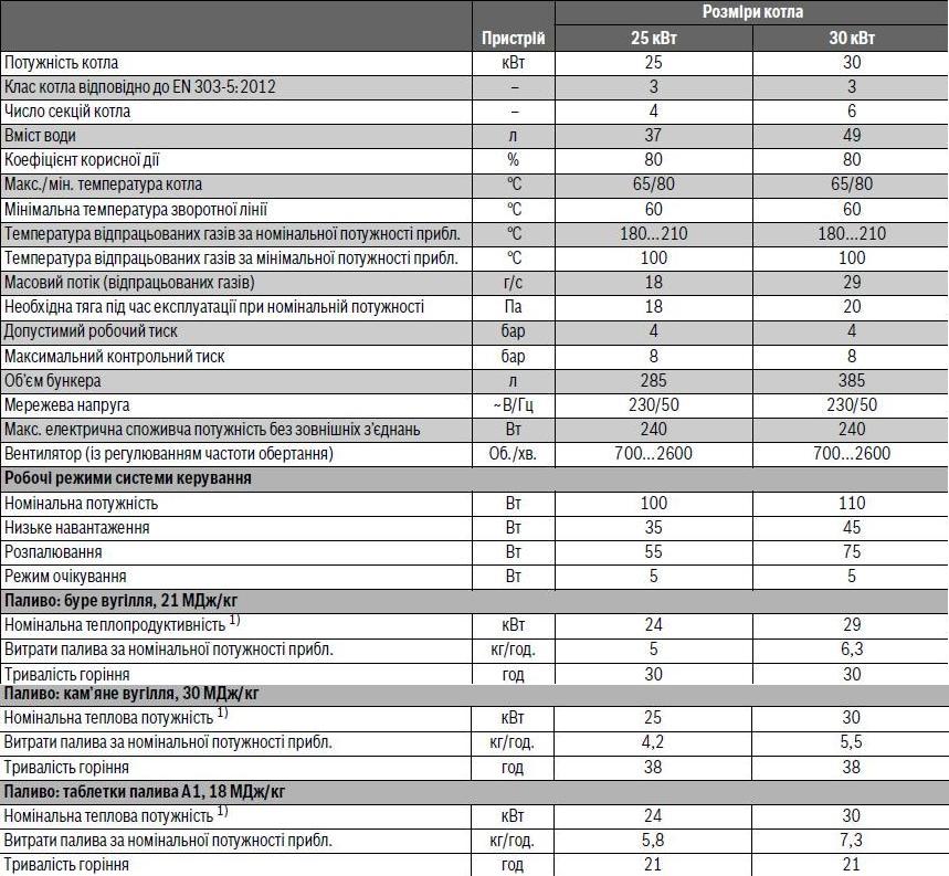 buderus_logano_g221A_2